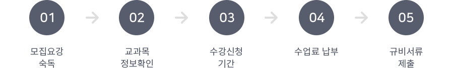 01 모직요강 숙독, 02 교과목정보확인, 03 수강신청기간, 04 수업료 납부, 05 구비서류 제출